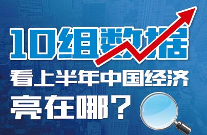 10組數(shù)據(jù)看上半年中國經(jīng)濟亮在哪？