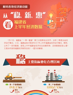 從“穩(wěn)、新、惠”看福建省上半年經(jīng)濟數(shù)據(jù)