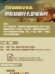 美聯(lián)儲縮表說明什么？