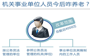 圖表：機(jī)關(guān)事業(yè)單位人員今后咋養(yǎng)老？