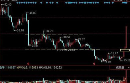 議案被否，中小股東真的勝利了嗎？