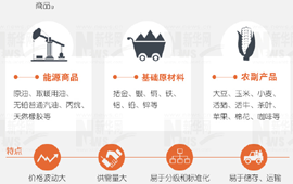 大宗商品暴漲暴跌，誰說了算？