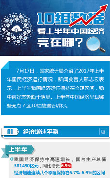 上半年中國經(jīng)濟(jì)亮在哪？