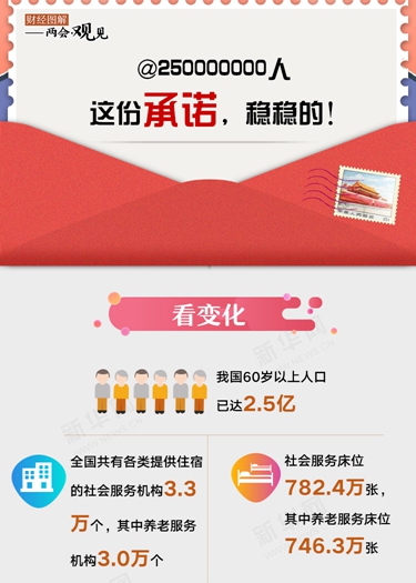 @250000000人 這份承諾，穩(wěn)穩(wěn)的！