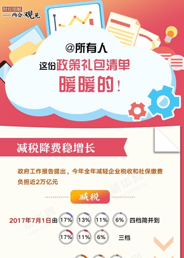 @所有人 這份政策禮包清單，暖暖的！
