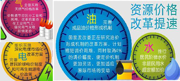 資源品價格改革穩(wěn)步推進 助力中國經(jīng)濟轉型升級