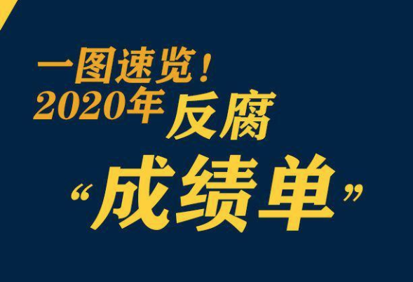 鞏固發(fā)展壓倒性勝利，2020反腐“成績單”來了