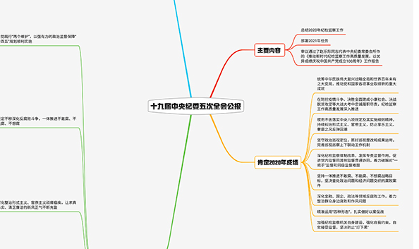 2021紀檢監(jiān)察工作如何布局？招招犀利！