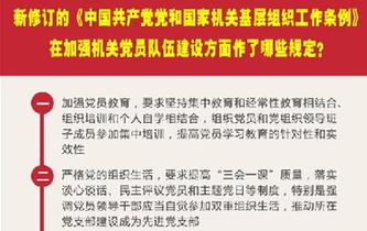 新修訂的《中國共產(chǎn)黨黨和國家機(jī)關(guān)基層組織工作條例》在加強(qiáng)機(jī)關(guān)黨員隊(duì)伍建設(shè)方面作了哪些規(guī)定？