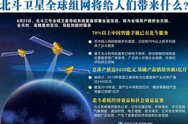 北斗衛(wèi)星全球組網(wǎng)將給人們帶來什么？