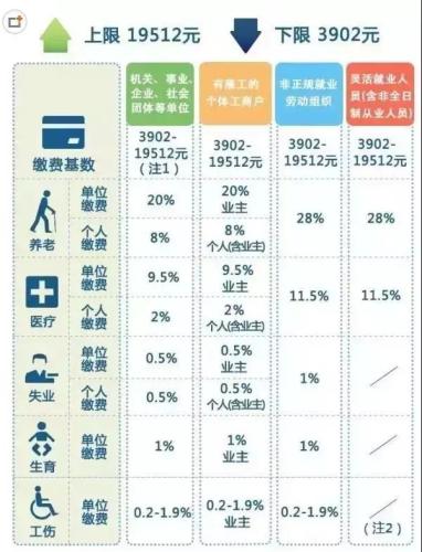 一輩子交五險(xiǎn)一金退休能拿多少？這些數(shù)字讓你驚呆