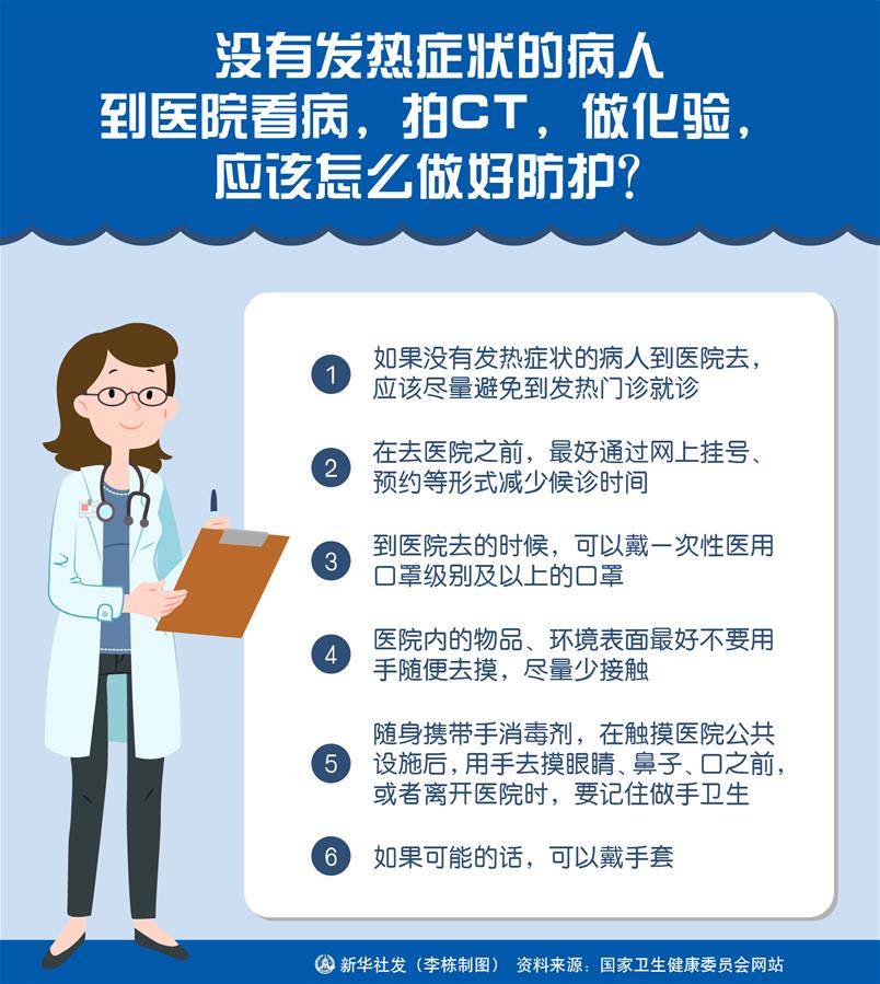 （圖表）［聚焦疫情防控］沒有發(fā)熱癥狀的病人到醫(yī)院看病，拍CT，做化驗(yàn)，應(yīng)該怎么做好防護(hù)？