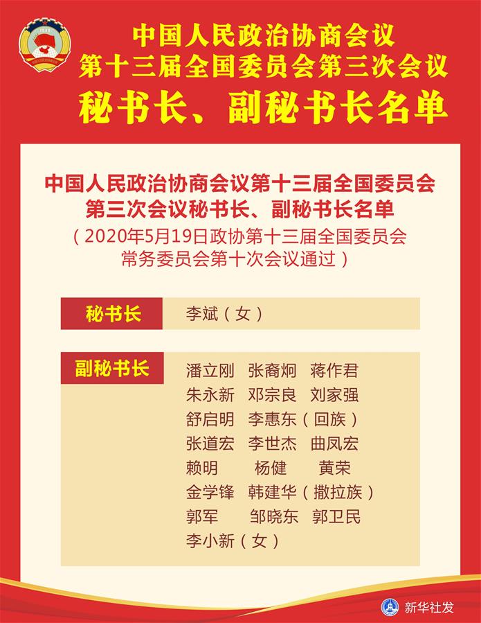 （圖表）［兩會(huì)］中國人民政治協(xié)商會(huì)議第十三屆全國委員會(huì)第三次會(huì)議秘書長、副秘書長名單