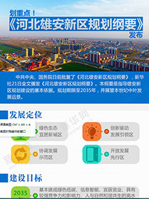 劃重點(diǎn)！《河北雄安新區(qū)規(guī)劃綱要》發(fā)布