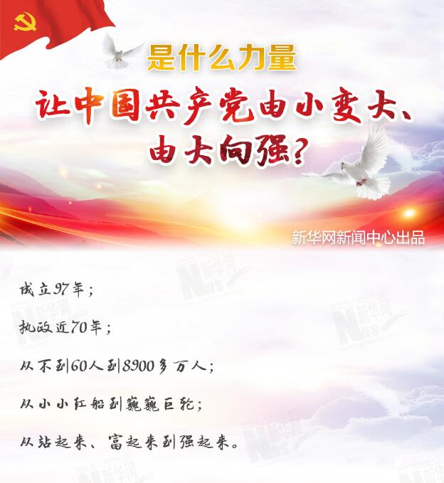 是什么力量讓中國共產(chǎn)黨由小變大、由大向強？