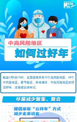 一圖讀懂丨中高風(fēng)險(xiǎn)地區(qū)如何過好年？