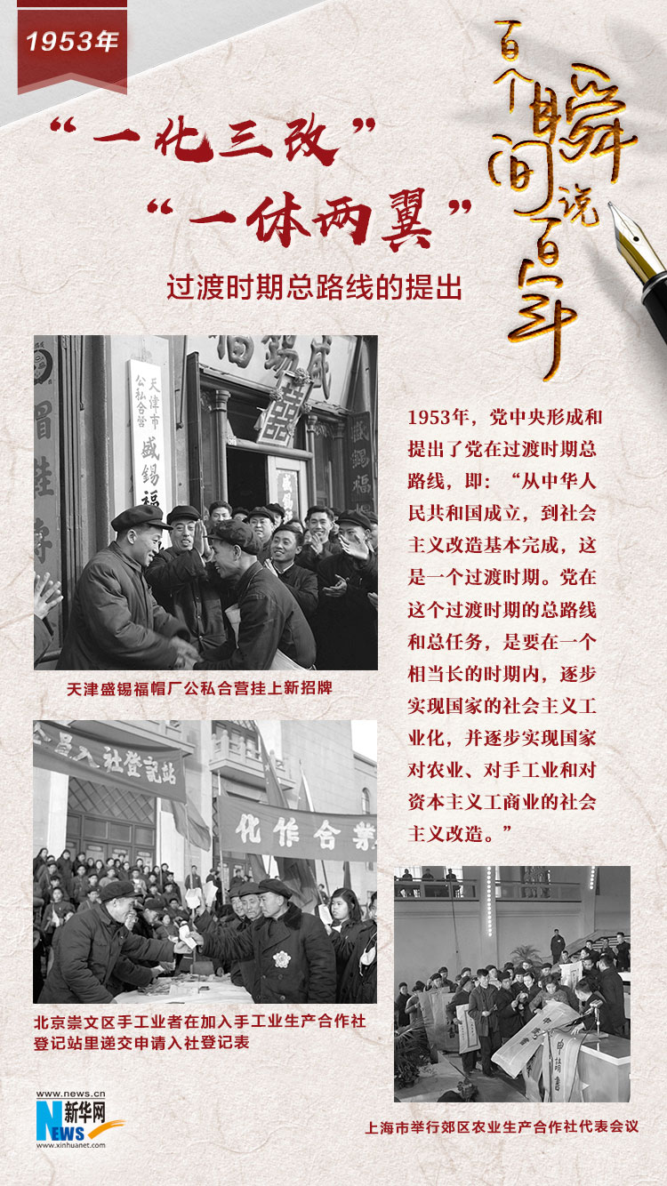 1953，“一化三改”“一體兩翼”