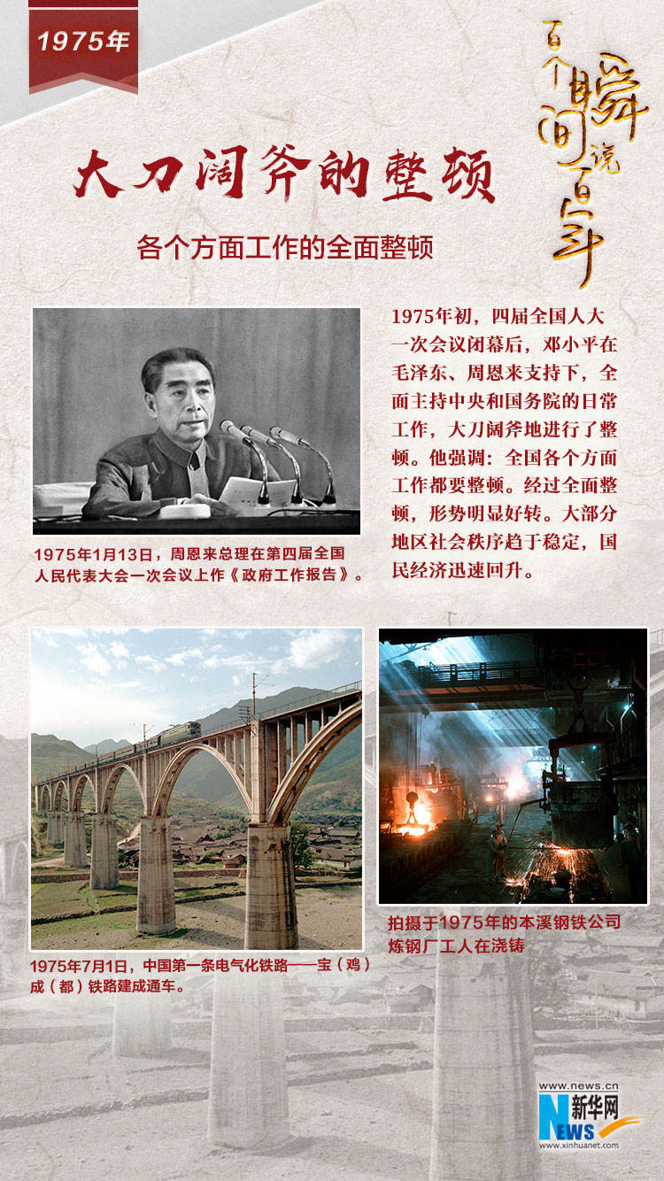 1975，大刀闊斧的整頓