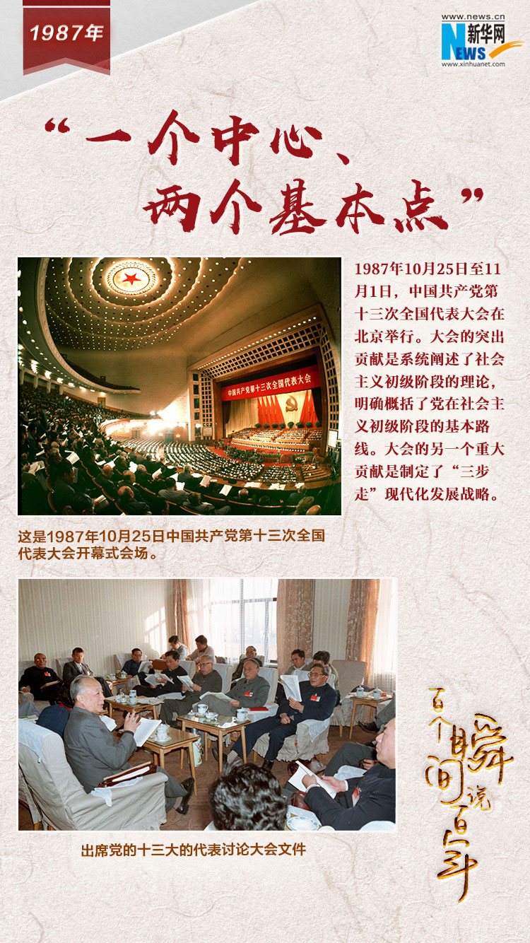 1987，“一個中心、兩個基本點”