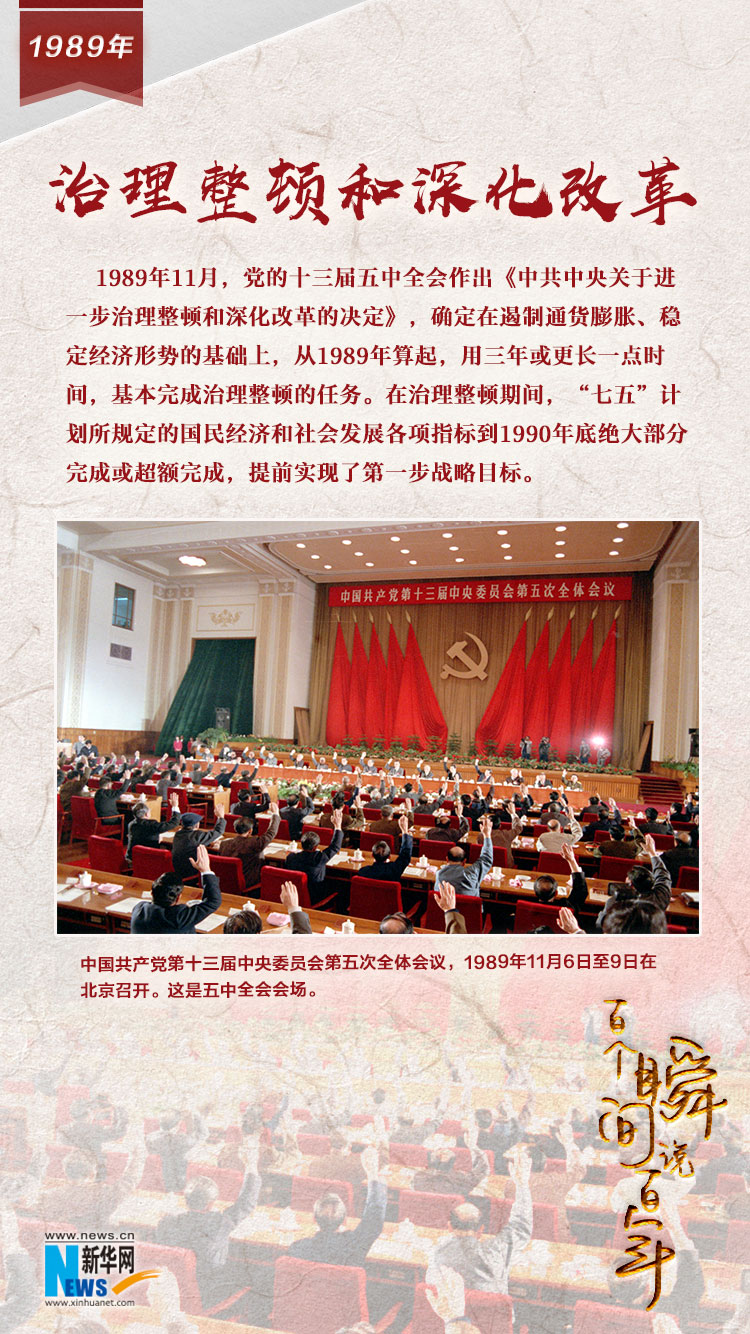 1989，治理整頓和深化改革