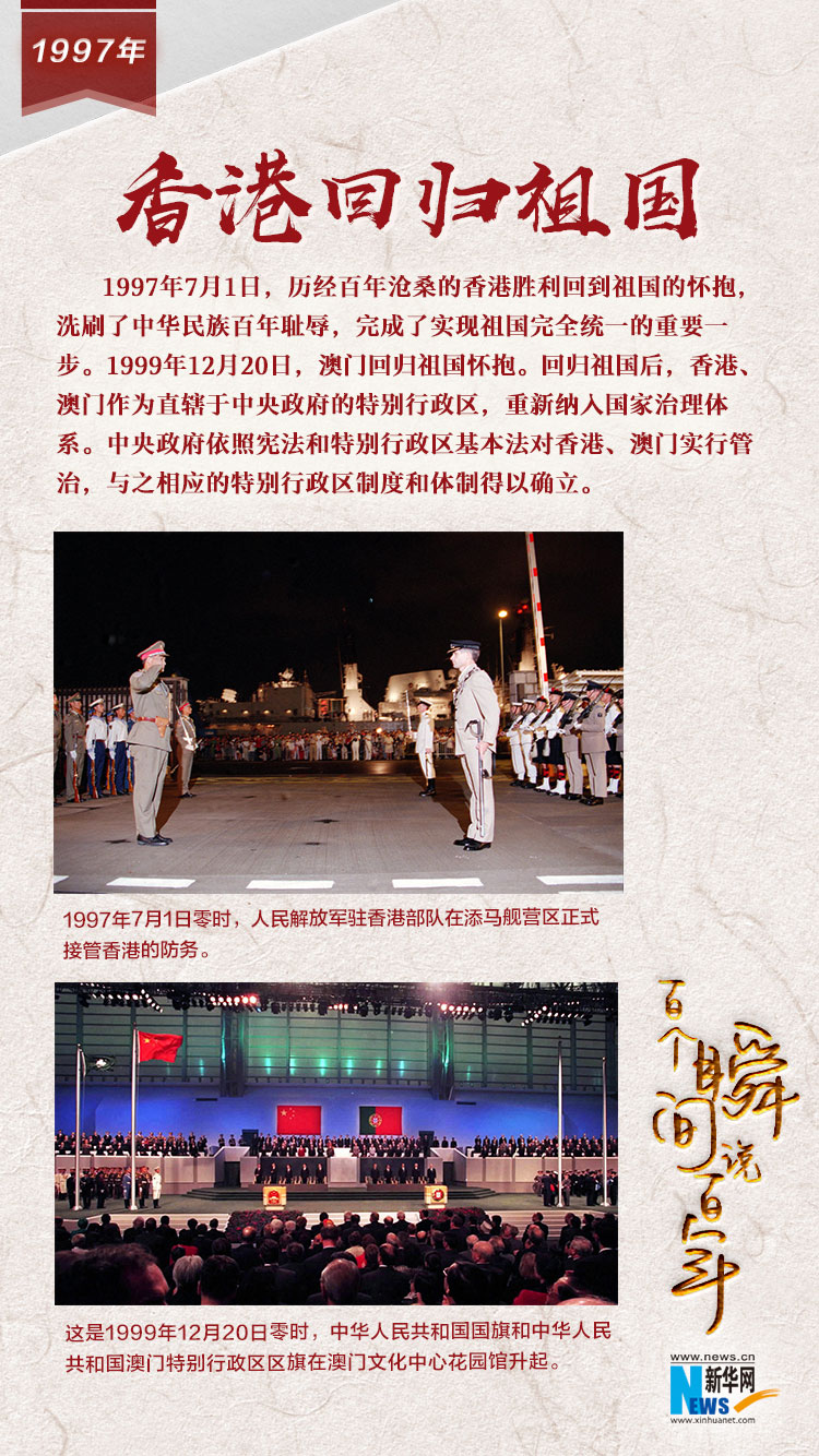 1997，香港回歸祖國