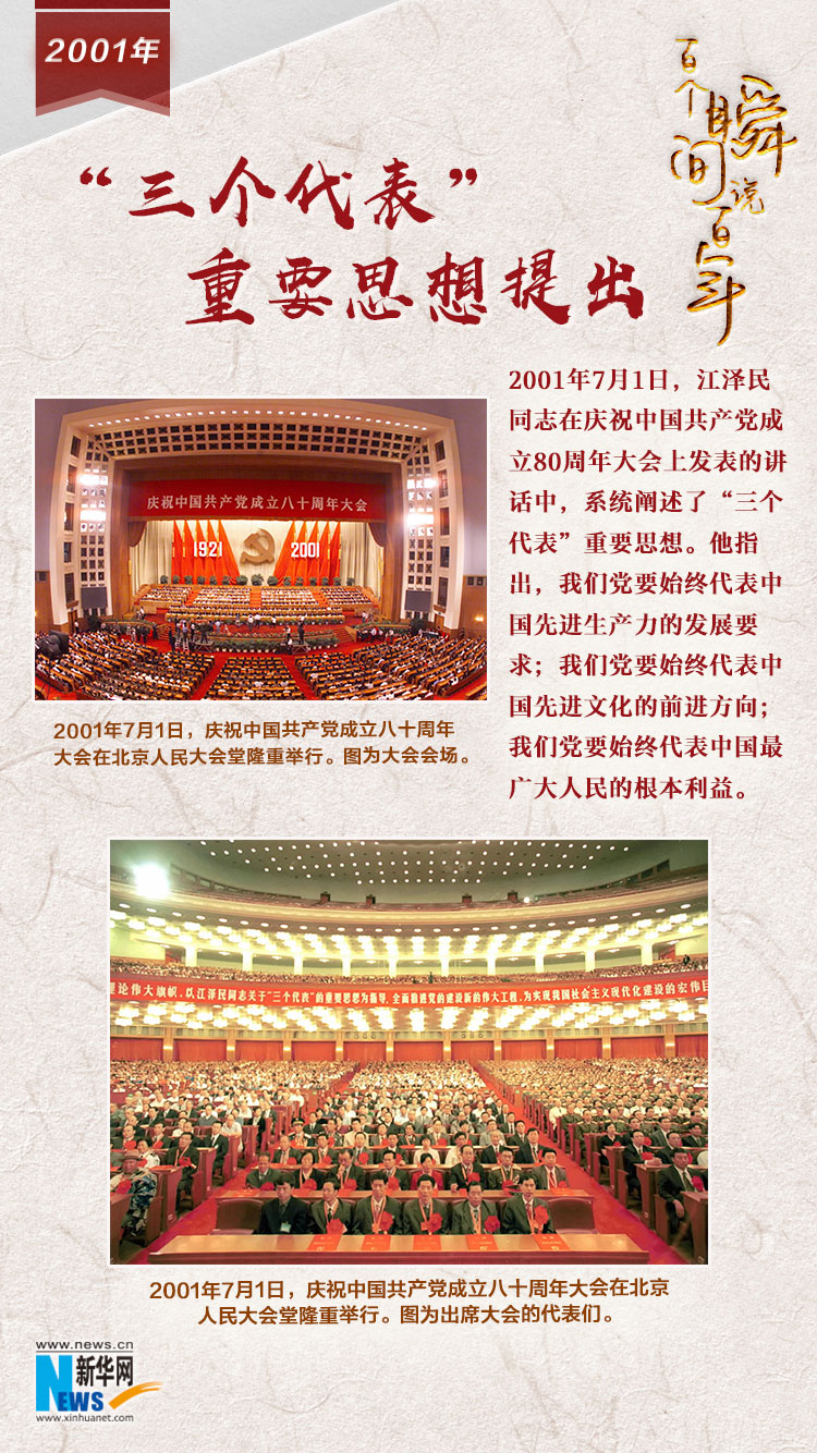 2001，“三個代表”重要思想提出