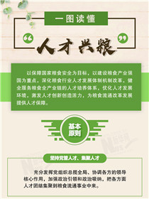 倉廩實(shí)、天下安：一圖讀懂&ldquo;人才興糧&rdquo;