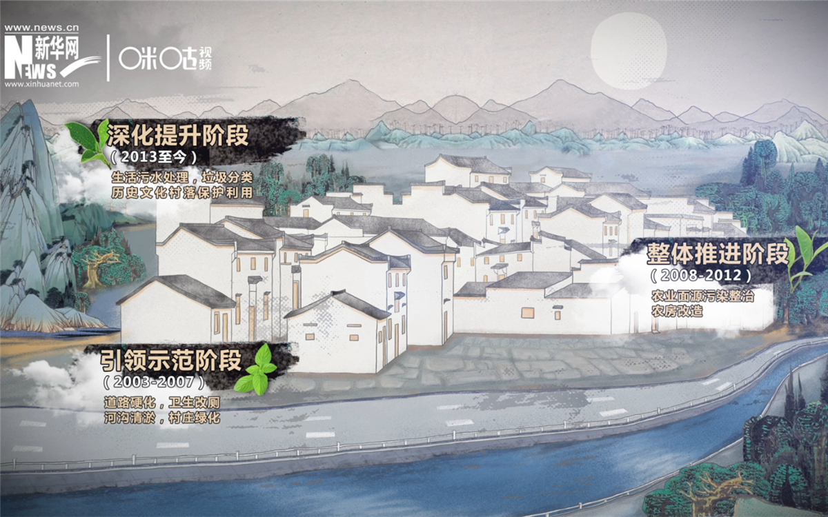 “千村示范、萬村整治”工程分為三個階段實施