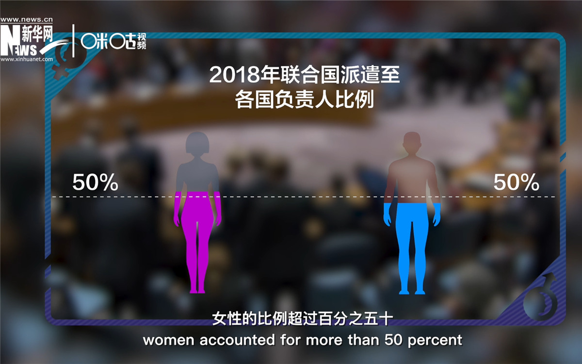 2018年，聯(lián)合國派遣至各國的負責人中女性的比例超過百分之五十