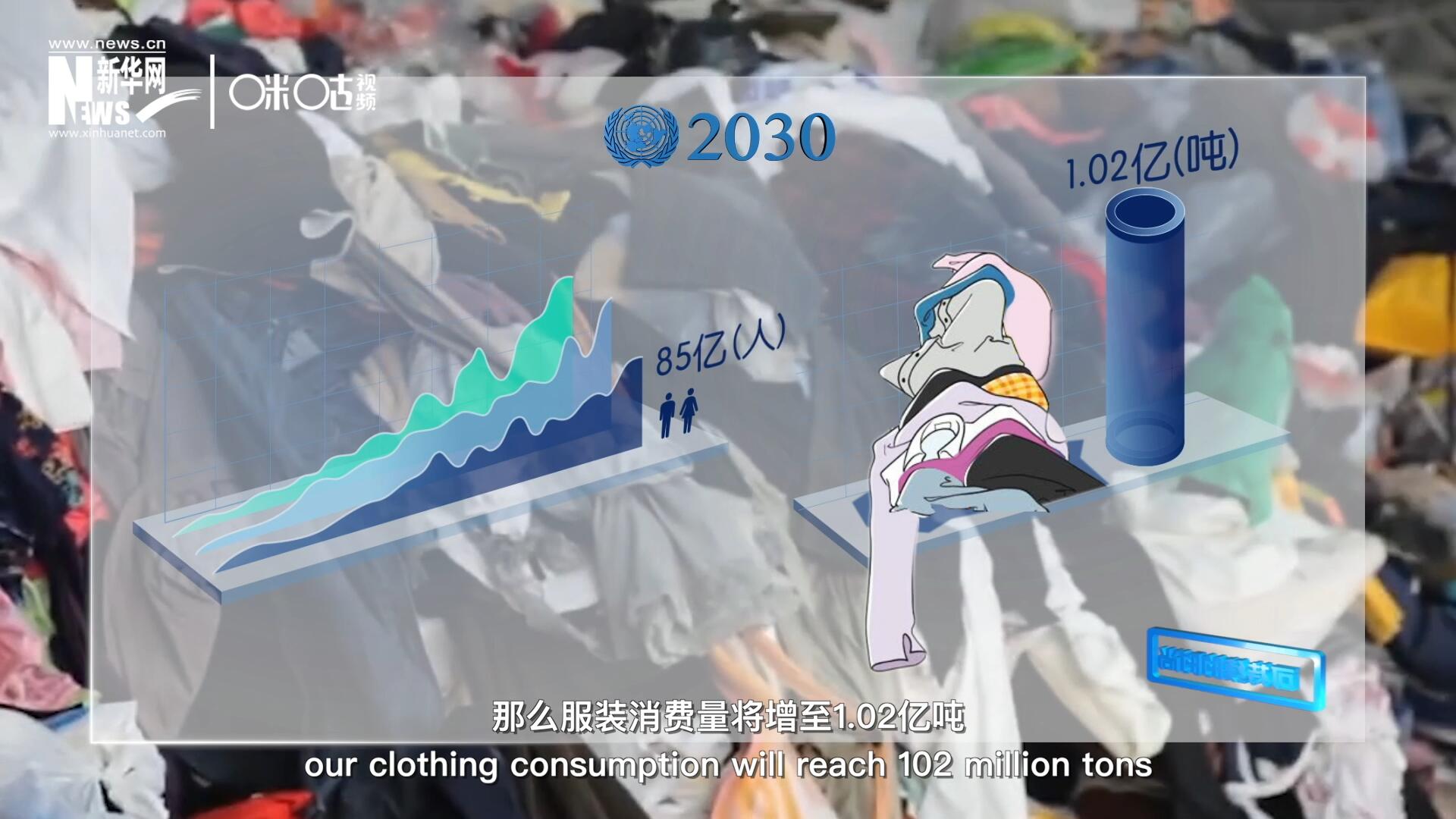 如果全球人口達(dá)到85億，那么服裝消費(fèi)量將增至1.02億噸