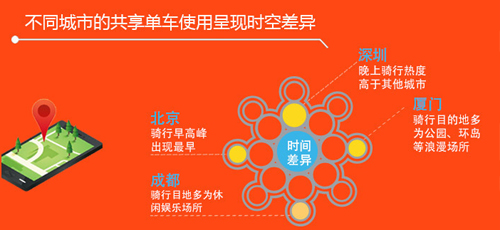 世界騎行日大數(shù)據分析