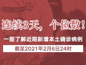 連續(xù)3天，個位數(shù)！一圖了解近期新增本土確診病例