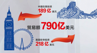 【中英“黃金時代”】經(jīng)貿(mào)“黃金成果”給百姓送來哪些實(shí)惠？