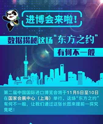 進(jìn)博會(huì)來啦！數(shù)據(jù)揭秘這場(chǎng)“東方之約”有何不一般
