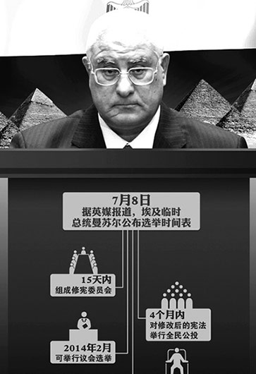 埃及突然&ldquo;變天&rdquo;因&ldquo;民主試驗&rdquo;失??？